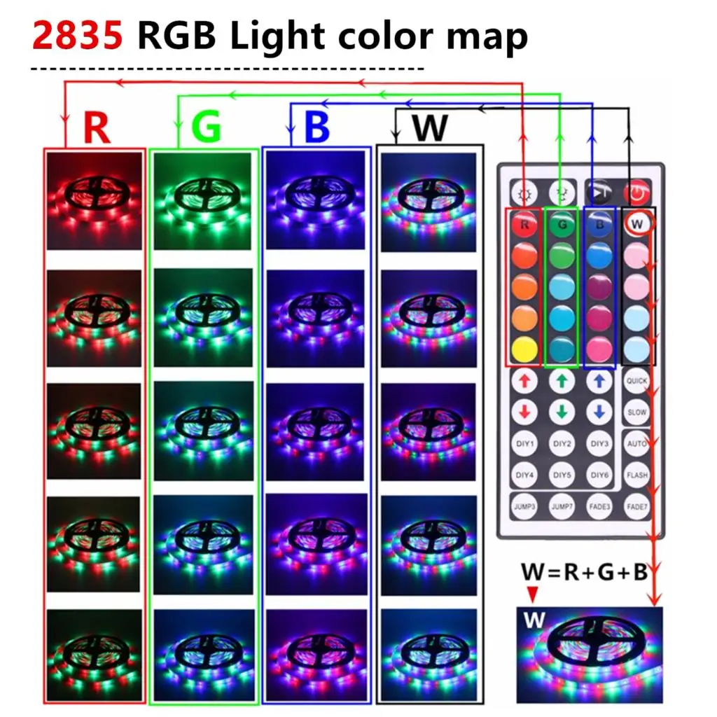 RGB Светодиодная лента RGB 5050 SMD 2835 гибкая лента светодиод RGB 5 м 10 М лента диод DC 12 В адаптер дистанционного управления