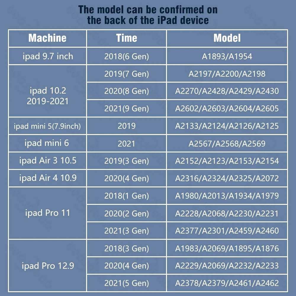 Для стилуса Apple Pencil 2 1 для iPad Pro 11 12 9 2020 2018 7 10 8th карандаш Bluetooth с отклонением ладони