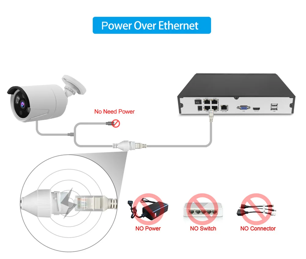 Система видеонаблюдения 4CH 5MP POE NVR 1080P POE IP камера ИК ночного видения детектор движения система видеонаблюдения