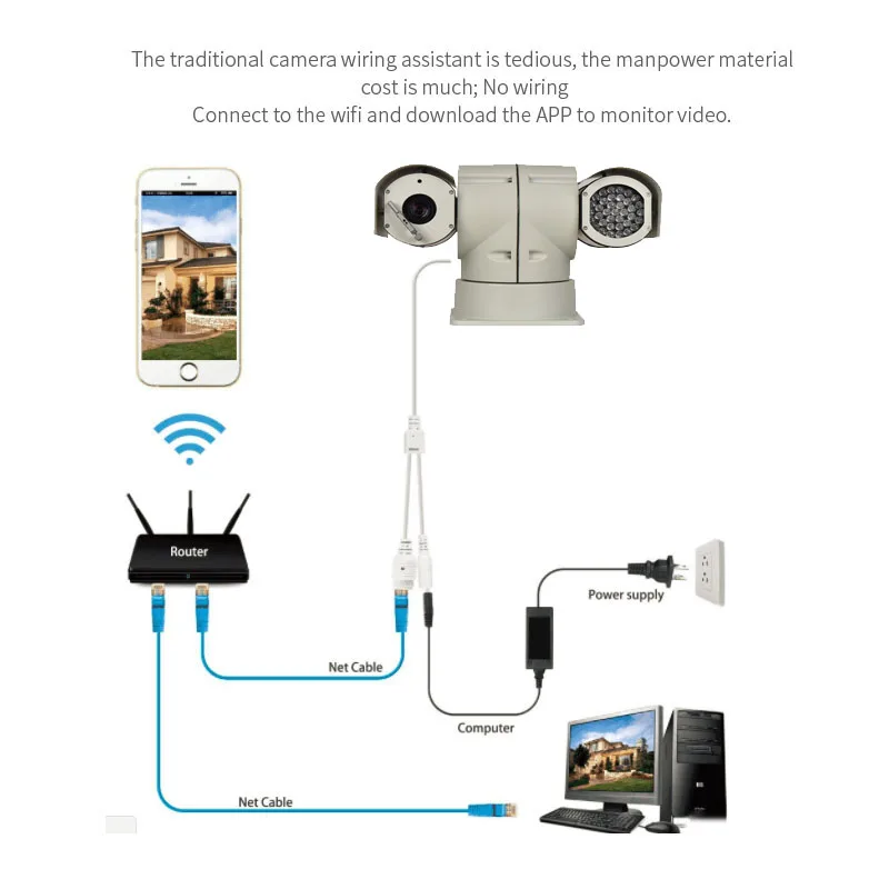 Скоростная купольная IP-камера YUNSYE 1080P 5 Мп PTZ 20-кратный зум CCTV камера