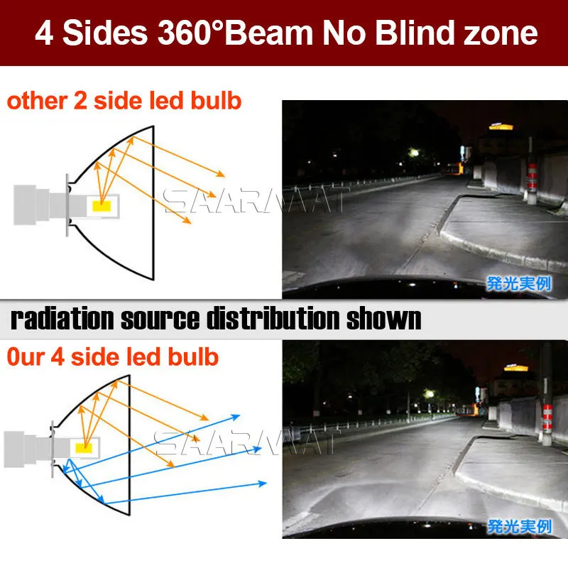 Пара 160 Вт светодиодный головной светильник W/моноблочные светодиодные чипы H4 9003