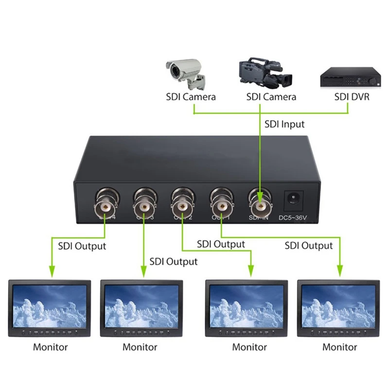 

SDI Splitter HD/3G-SDI Matrix Repeater Extender Synchronous Separation Supports for Display/Amplifier Adapter EU Plug