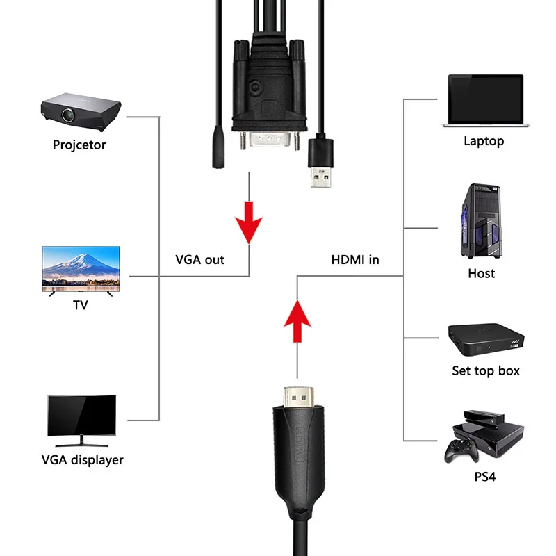 HDMI к VGA кабель адаптер 1 8 м с USB и аудио входом HDMI2VGA Кабель видеокабель