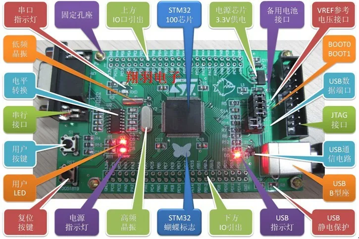 Stm32 Development Board Core Minimum System 100 Feet Stm32F103 VET6 VBT6 | Безопасность и защита