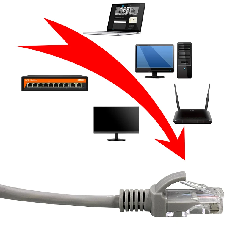 Интернет-сеть LAN 5 м 10 15 20 RJ45 Ethernet-кабель шнур для CAT5E IP-камеры компьютера ноутбука |