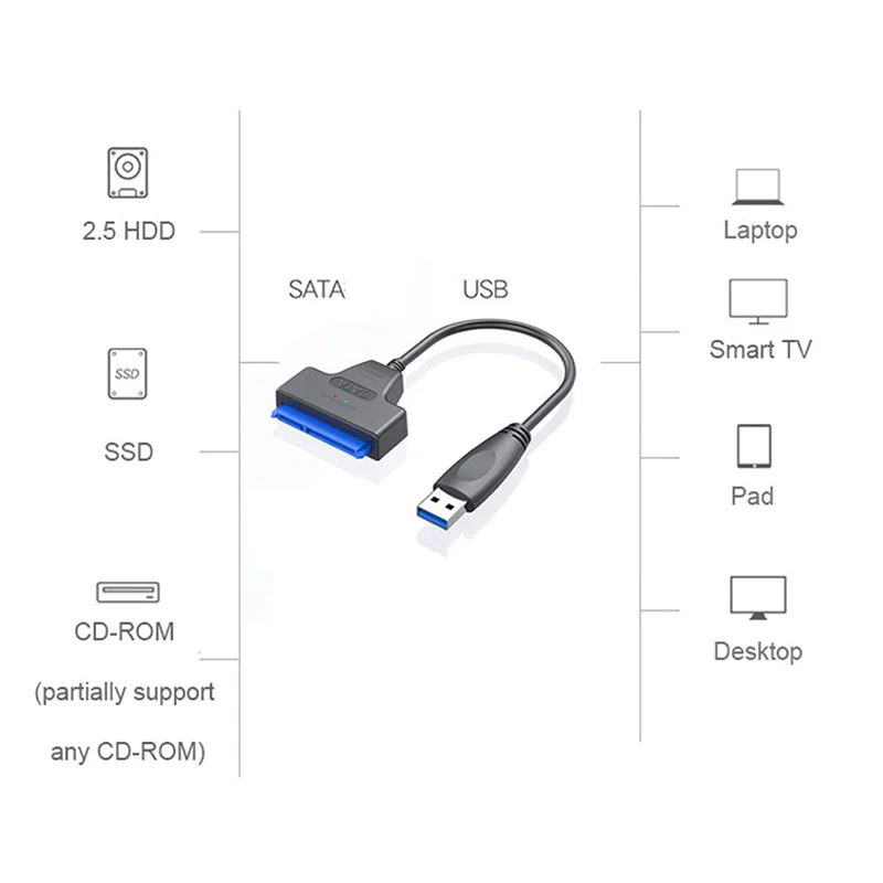 Модернизированный кабель SATA-USB 3 0 SATAIII Кабель-адаптер для жесткого диска 6 Гбит/с 2 5