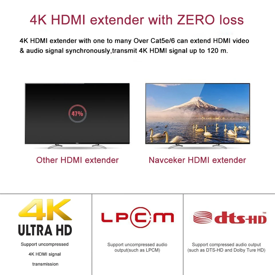 Лучший 4K HDMI усилитель сигнала, передатчик, приёмник по Cat5e/Cat6 RJ45 порта HDMI удлинитель петли 120m HDMI расширитель ИК для PS4 HDTV
