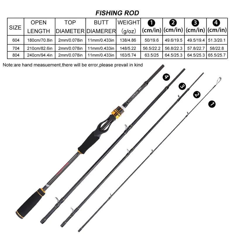 Sougayilang литейная удочка и катушка для baitcasing Combo портативная туристическая удочка и 12+ 1BB катушка для baitcasing Kit