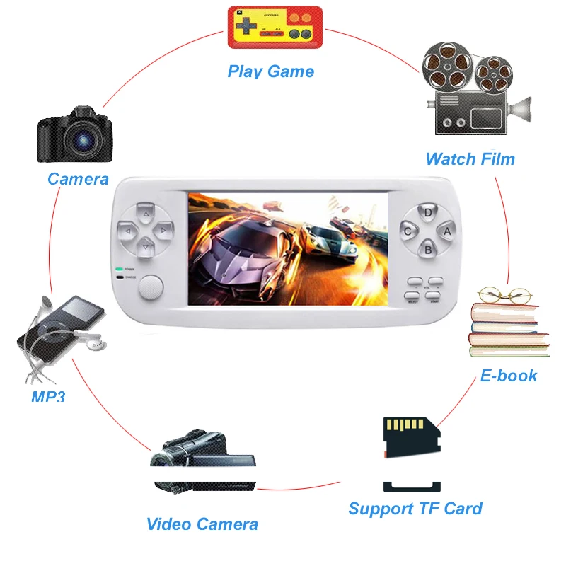 Новый 64 бит 4 3 дюймов Встроенный 3000 игры PAP K3 для CP1/CP2/GBA/FC/NEO/GEO формат Портативный HD