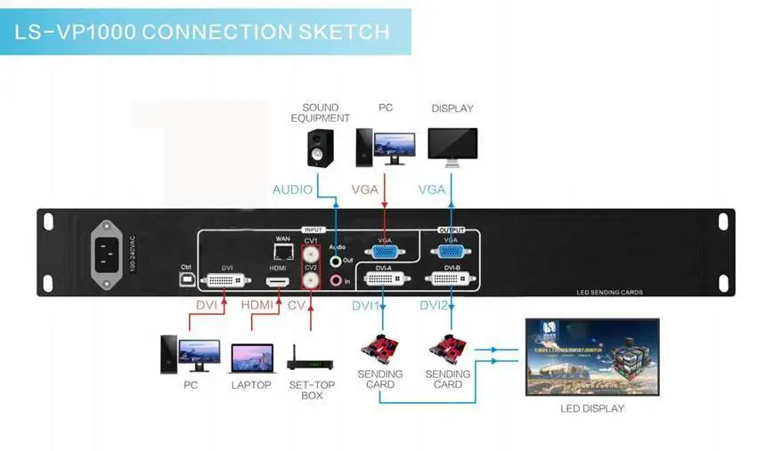 Видеопроцессор LINTEN-VP1000 с полной функцией PIP, широко используется для светодиодного экрана