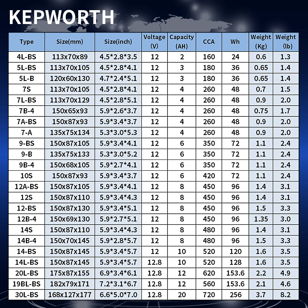 

New KP9B-4 12V 6Ah Motorcycle LiFePO4 Starter Battery CCA 350A Lithium Iron Phosphate Scooter Battery ATVs LFP YT9B-BS YT9B-4