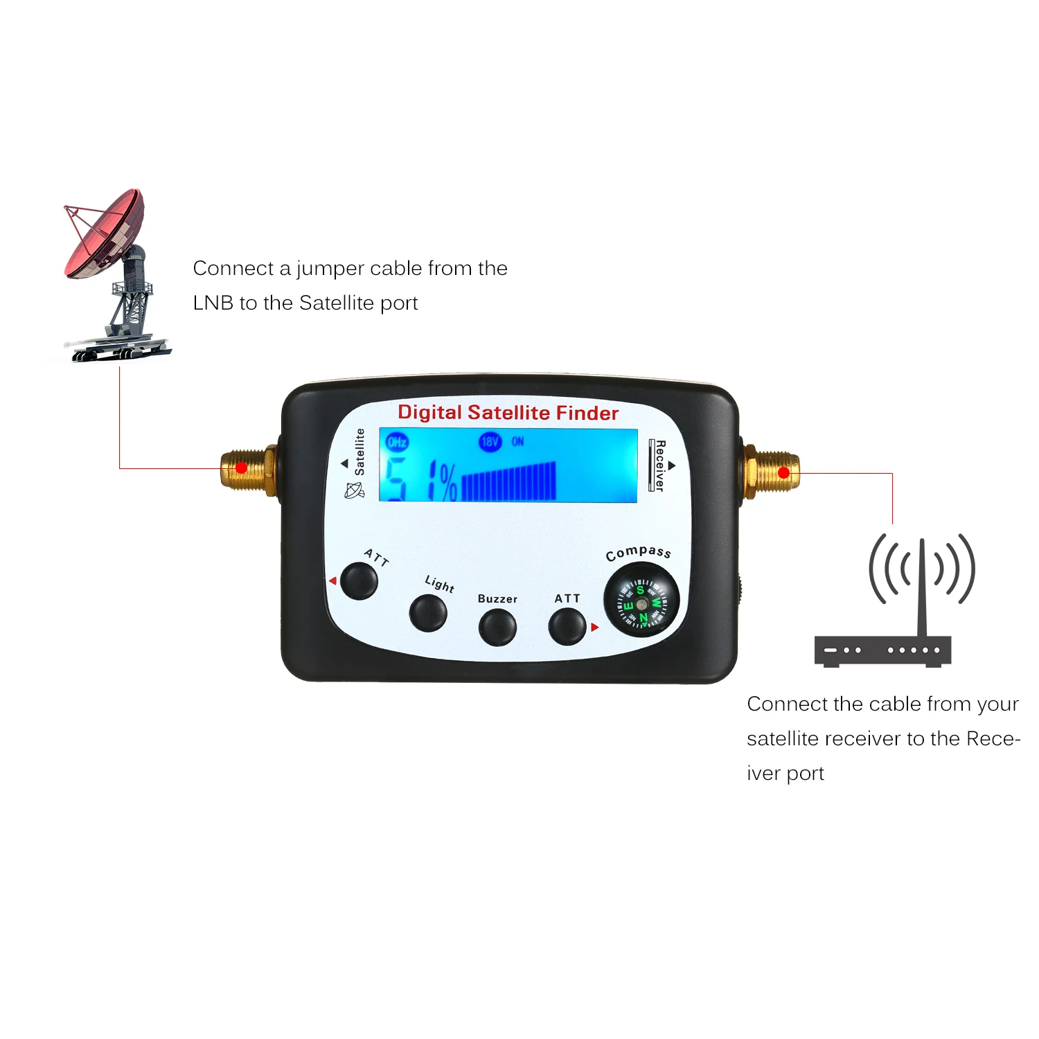 

SF-9509 Mini Digital Satellite Signal Finding Meter Digital Satellite Signal Finder Meter LCD Displaying with Compass
