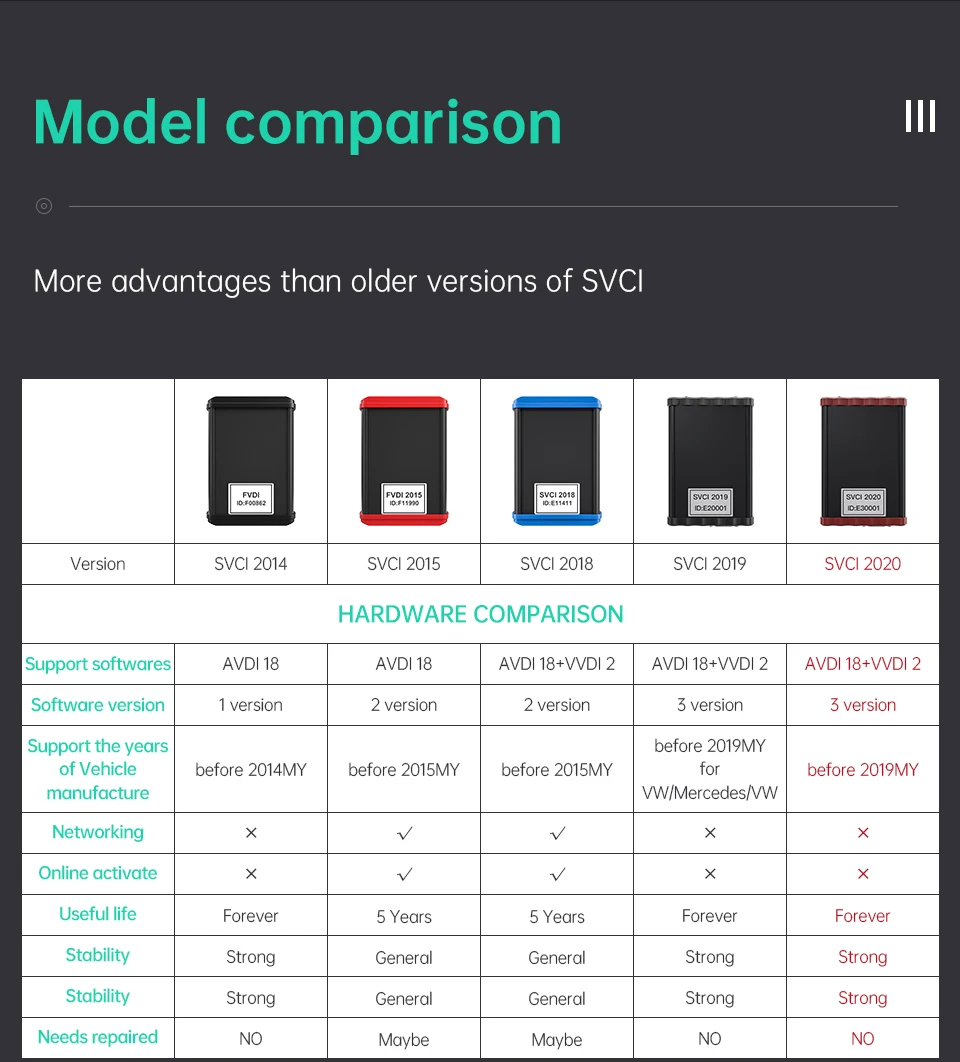FVDI V2019 все функции VVDI2 SVCI V2020 V2015 V2014 AVDI 18 программного обеспечения без ограничений Fvdi ABRITES commander