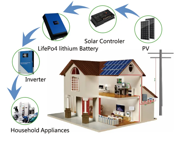 

lithium ion battery 12v solar storage solar battery lifepo4