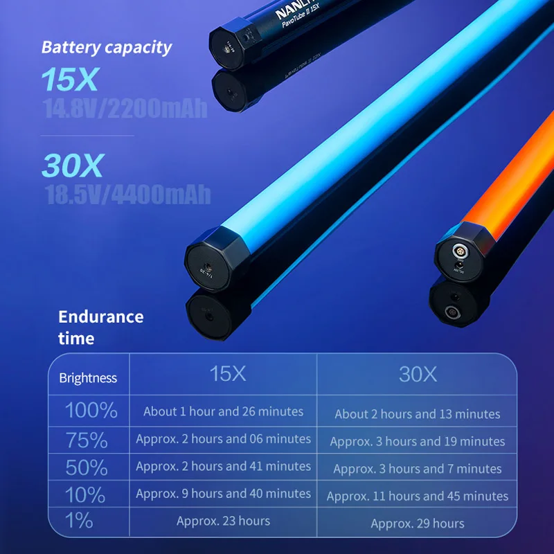Светодиодная трубка Nanlite Pavotube II X 15x 30X RGB ручной светильник ный прибор для студии