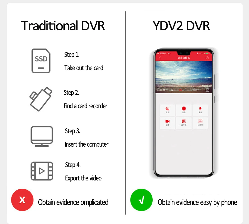 Car DVR Video Recorder Vehicle USB Camera Carcorder 140 Degree Blackbox  Loop Videotape – Homesmartcamera