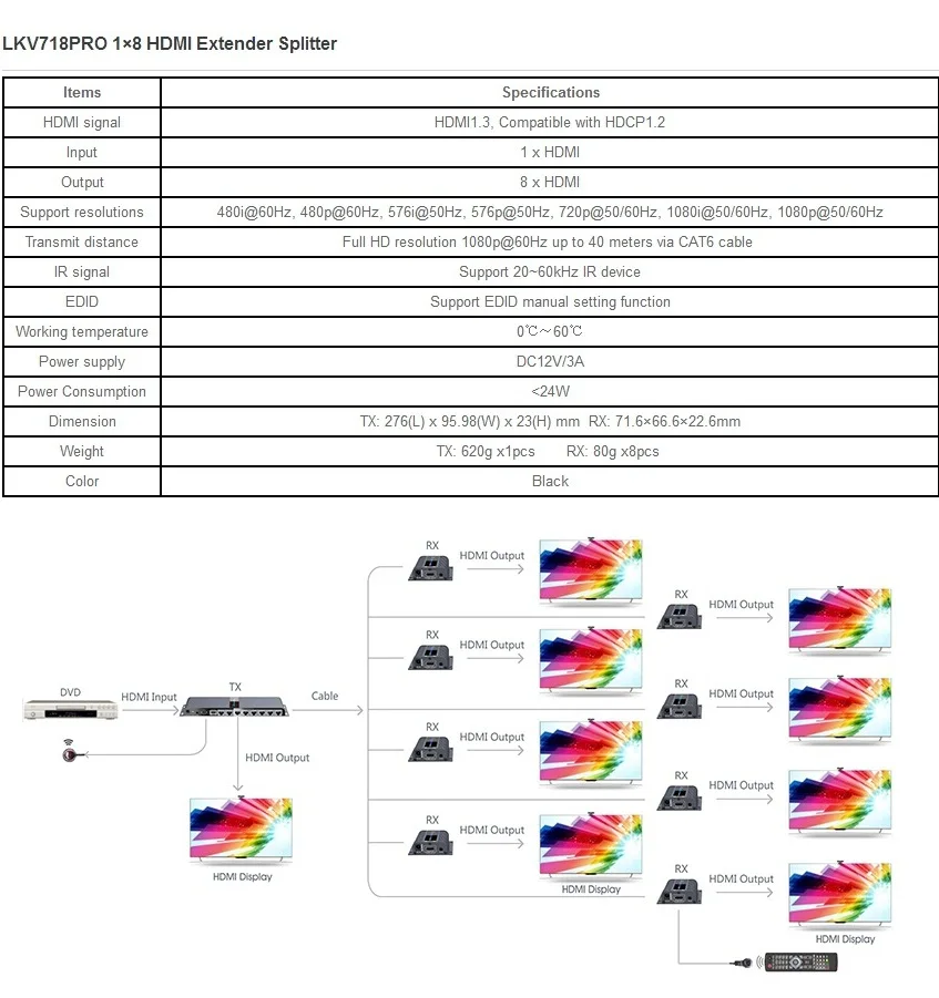 LKV718Pro 8-портовый HDMI-совместимый удлинитель 1080P до 40 м 1x8 1 передатчик 8 приемников с