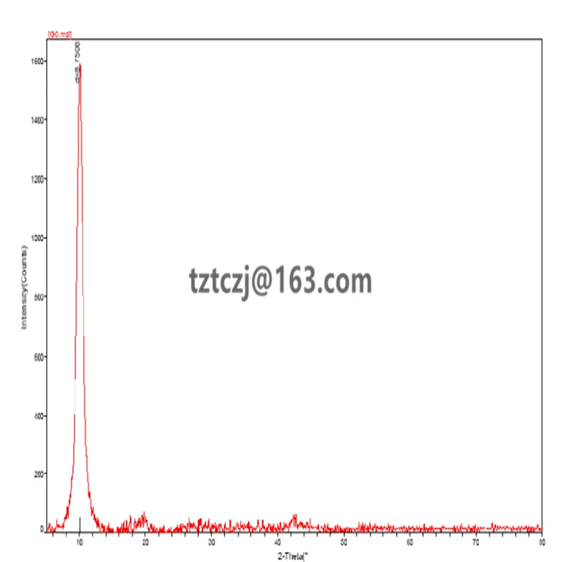 Высококачественный однослойный порошок оксида графена | Обустройство дома