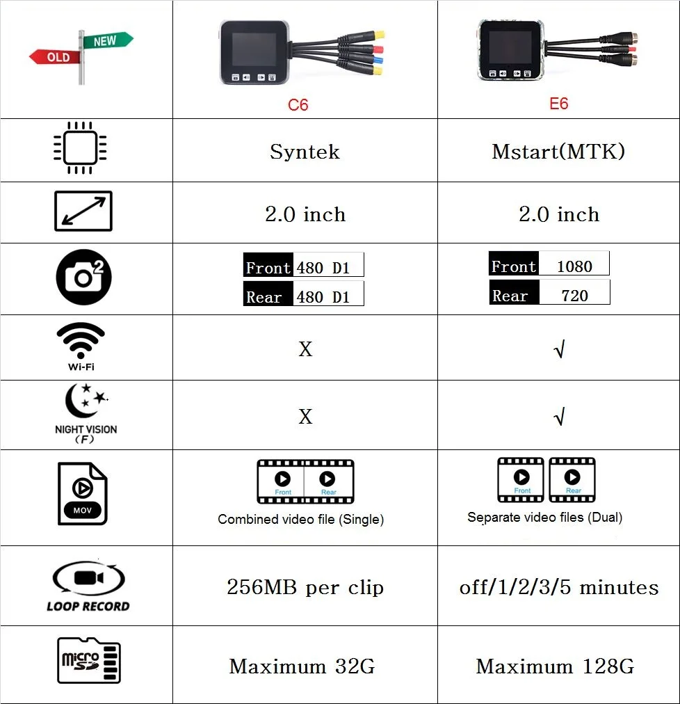 VSYSTO c6 моторегистратор видеорегистратор мотоциклетная камера с двойным DVR водонепроницаемый видеорегистратор видеомагнитофон для водителя велосипеда с поддержкой gps-трекера 2,0 дюймов экран