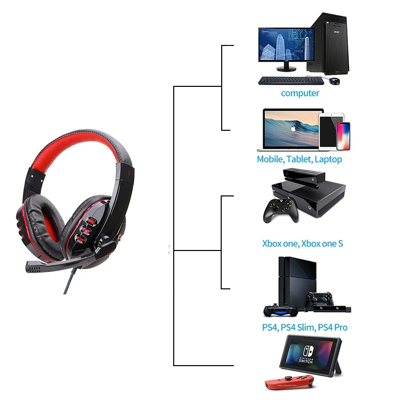 for ps4 gaming headset gamer wired headphone with microphone music casque led stereo cascos for new xbox one switch laptop phone free global shipping