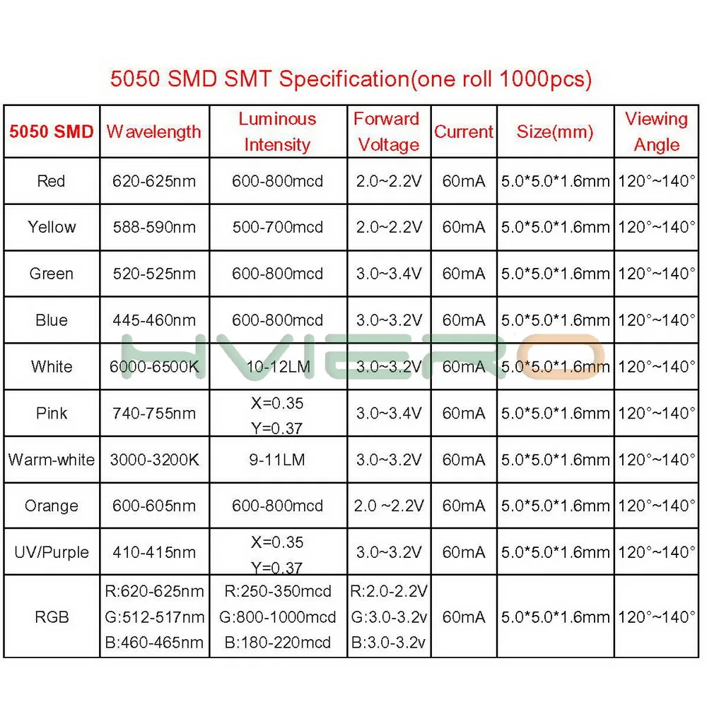 100 шт. 5050 красный зеленый синий светодиод SMD SMT светодиодная лампа с 3 чипами