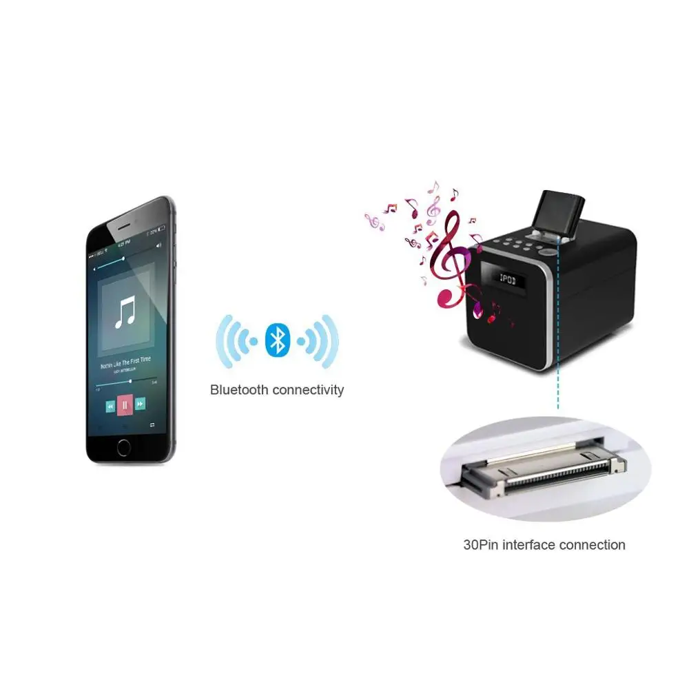 30Pin Bluetooth 5 0 A2DP 30 Pin стерео аудио адаптер Беспроводной музыкальный приемник для
