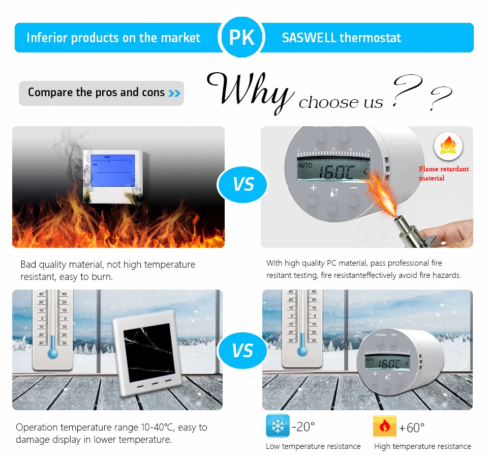 SASWELL Zigbee wifi термостат температура для воды/электрический подогрев пола вода еженедельная программируемая работа с tuya getway