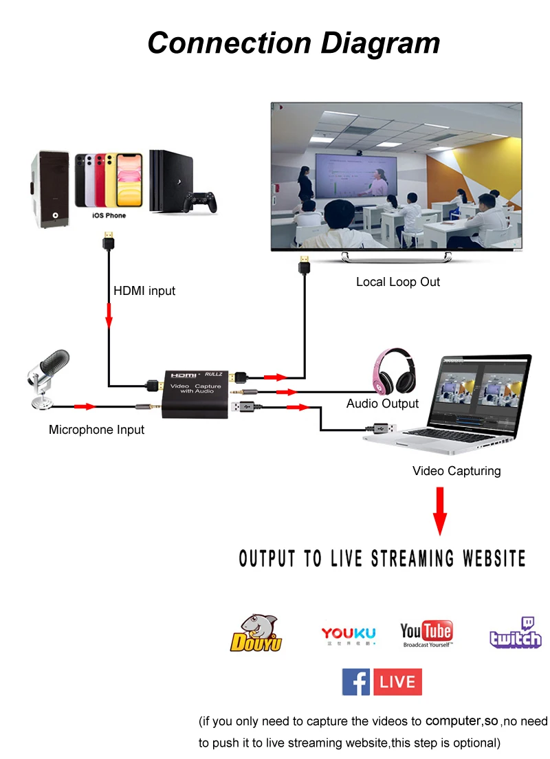 4K USB 2 0 HDMI видео карта захвата PS4 игры граббер Android телефон потокового вещания