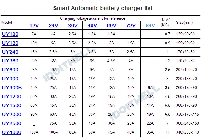 По индивидуальному заказу 48V свинцово-кислотный аккумулятор зарядное устройство 58,8 V плавающего заряда 55,2 V 10A VRLA объект соглашения о качестве предоставляемых услуг гелевый Аккумулятор AGM зарядное устройство для 48V свинцово-кислотный аккумулятор