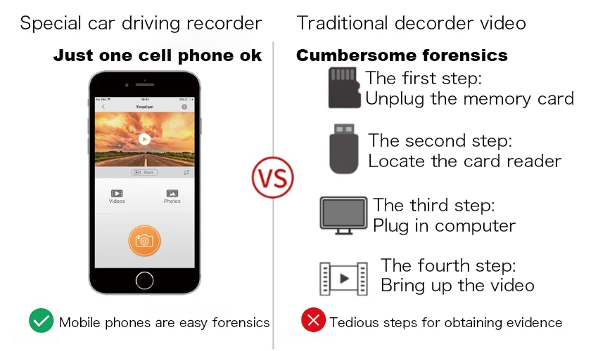 Для Buick Envision низкая конфигурация 2020 2021 Автомобильный видеорегистратор Wifi камера