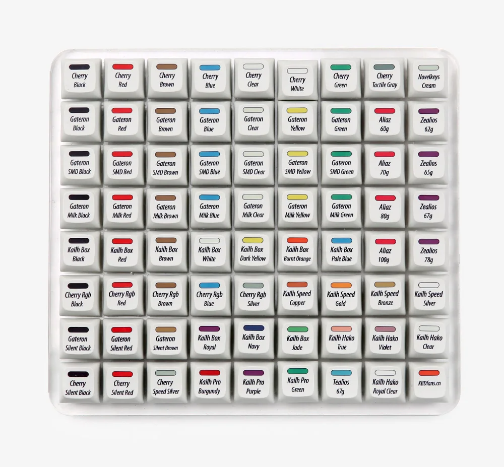

cherry rgb kailh box gateron, dyesub PBT