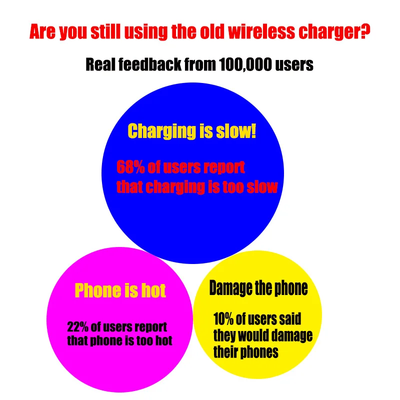 qi fast wireless charging receiver magnetic wireless charger adapter for type c iphone samsung xiaomi huawei oneplus free global shipping