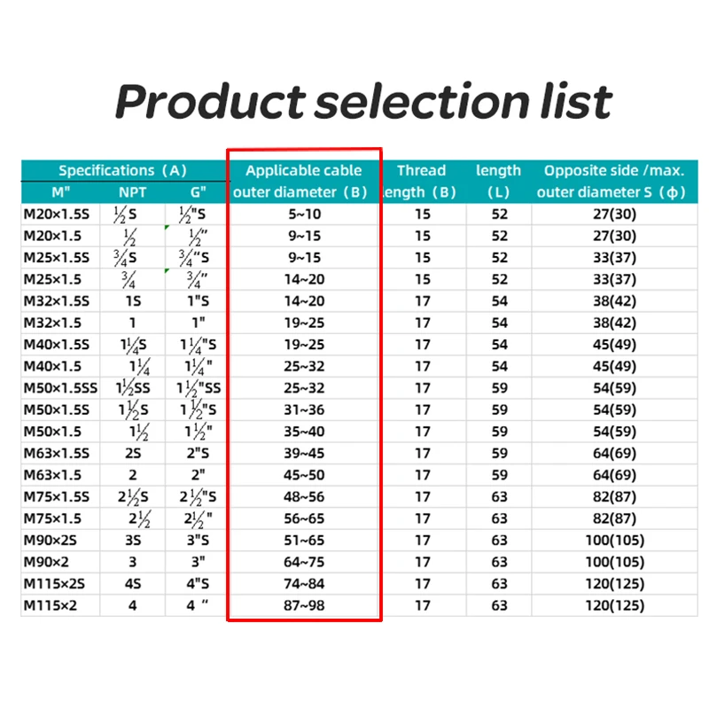 Взрывозащищенные кабельные ЖЕЛЕЗЫ из нержавеющей стали небронированные кабели