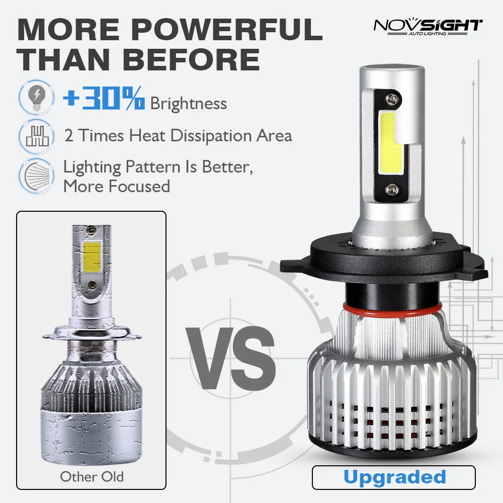 Светодиодные лампы NOVSIGHT H7 для автомобильных фар H4 H11 H1 H3 H8 H9 9005 9006 9007 H13 72 Вт 10000LM