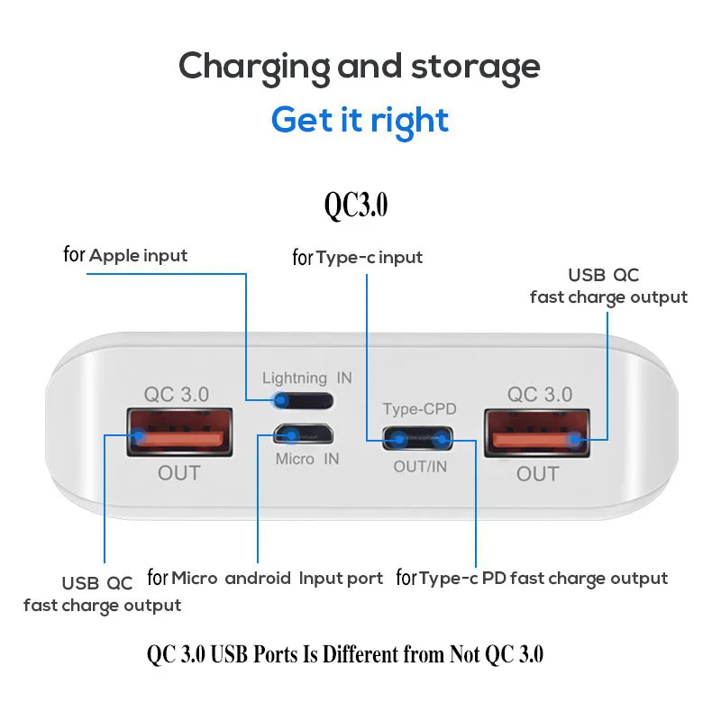 QC 3 0 Быстрая зарядка USB зарядное устройство коробка светодиодный цифровой