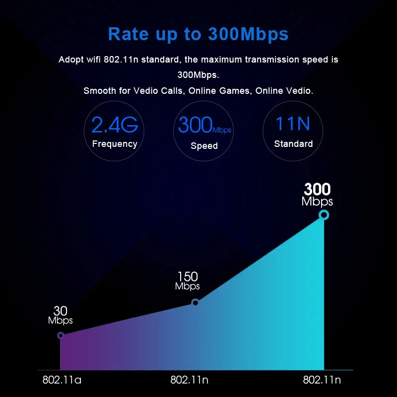 EDUP 300 / 2, 4  PCI-E Wi-Fi