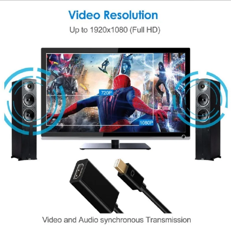 2020 Новый мини дисплей Thunderbolt порт DP папа HDMI Женский адаптер конвертер кабель для