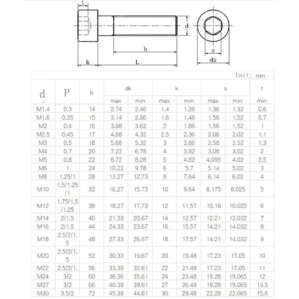 Dragonpad M4 50 шт. винты + гаечный ключ из нержавеющей стали с шестигранной головкой