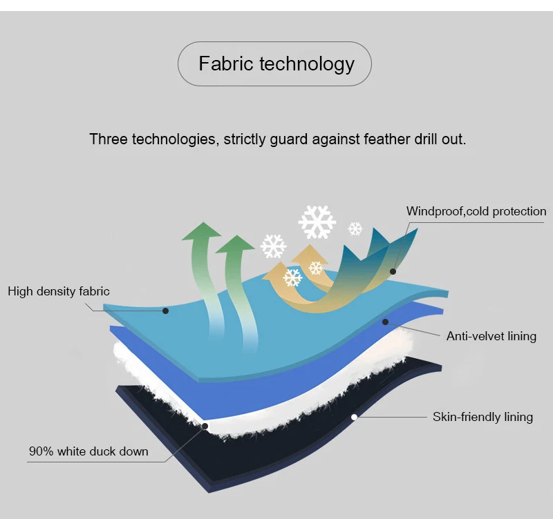 Зимняя женская белая куртка-пуховик на утином пуху, женское пуховое пальто, теплая водонепроницаемая парка на молнии с воротником из овечьего меха