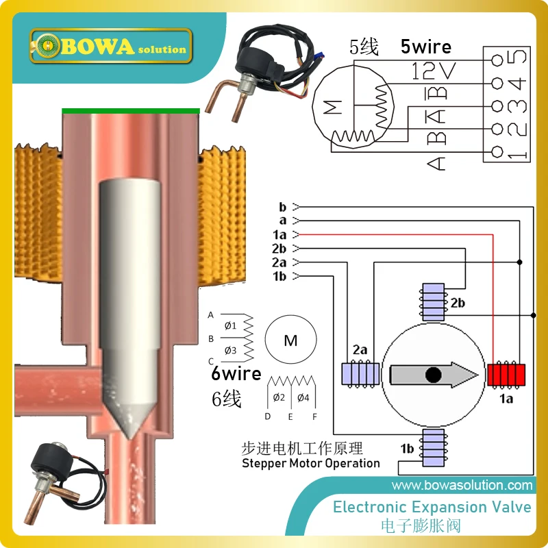 Smart cold room system controller is with drivers for EEV & liquid injection to get low cost high quality throttle solution | Бытовая
