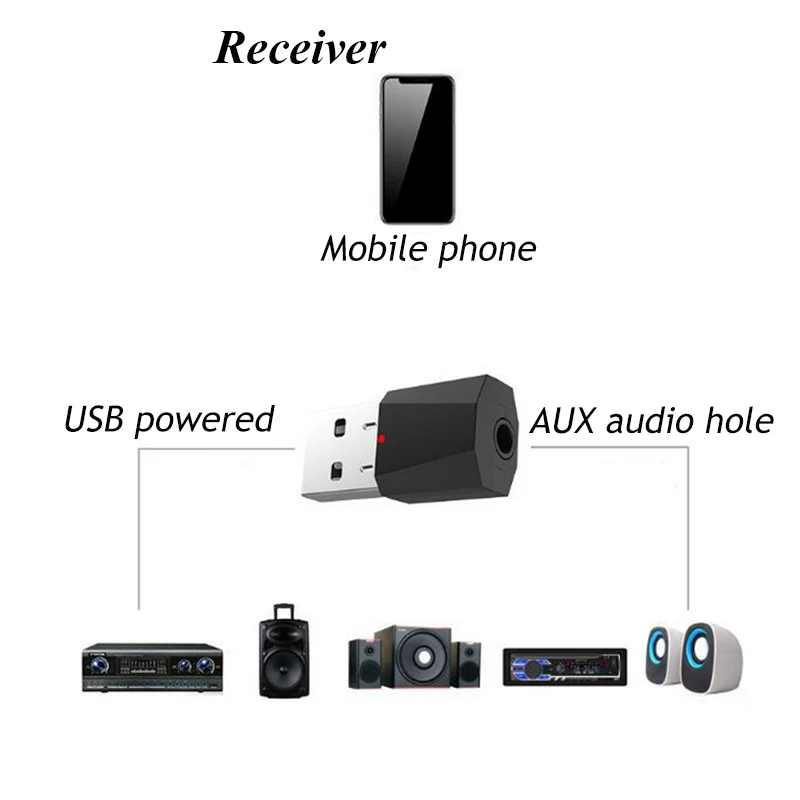 Мини USB Bluetooth совместимый аудио передатчик адаптер HDTV совместимый|Беспроводные