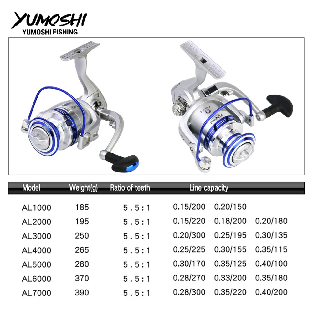 

Hot wheels spinning reel 5.5:1 12BB AL 1000-7000 series fishing reel pesca molinete Spinning wheel type Rock lure fishing reels