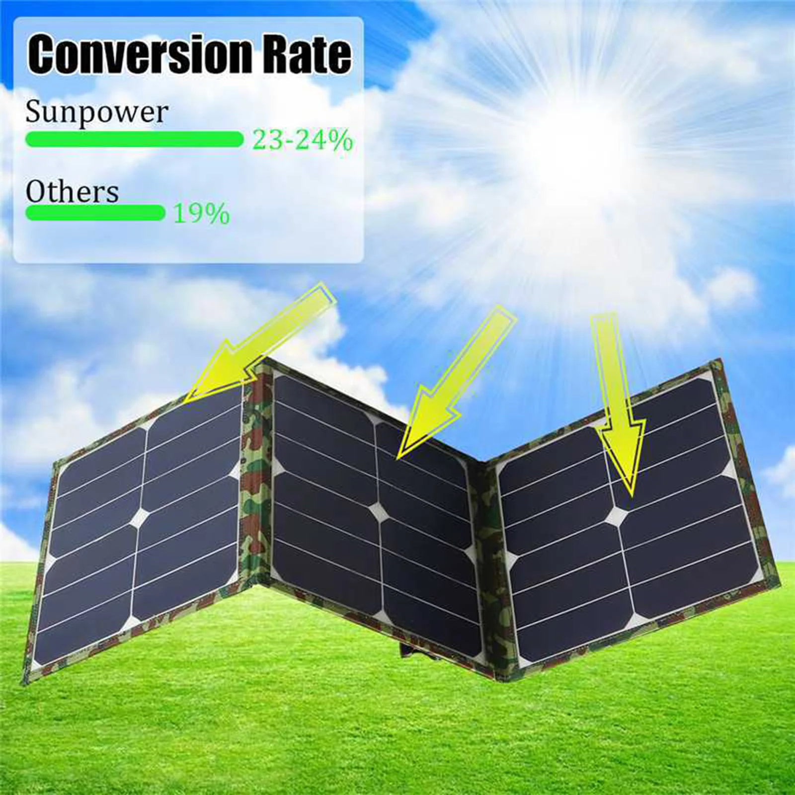 

100W 18V Folding Solar Panel Kit protable Solar Battery Charger 5V USB DC Cable for Cell Phone car Battery Laptop Camping