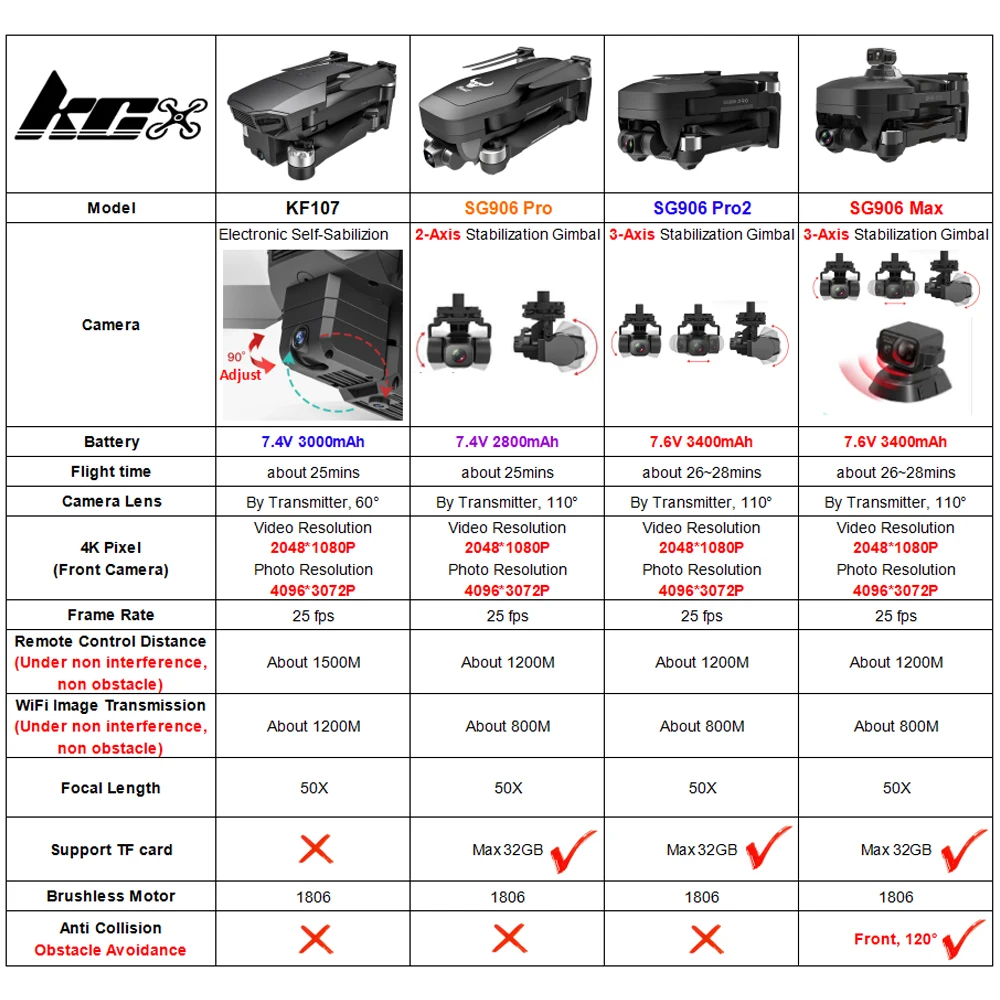 sg906max дроны gps с камера 4k 3 осевому ги