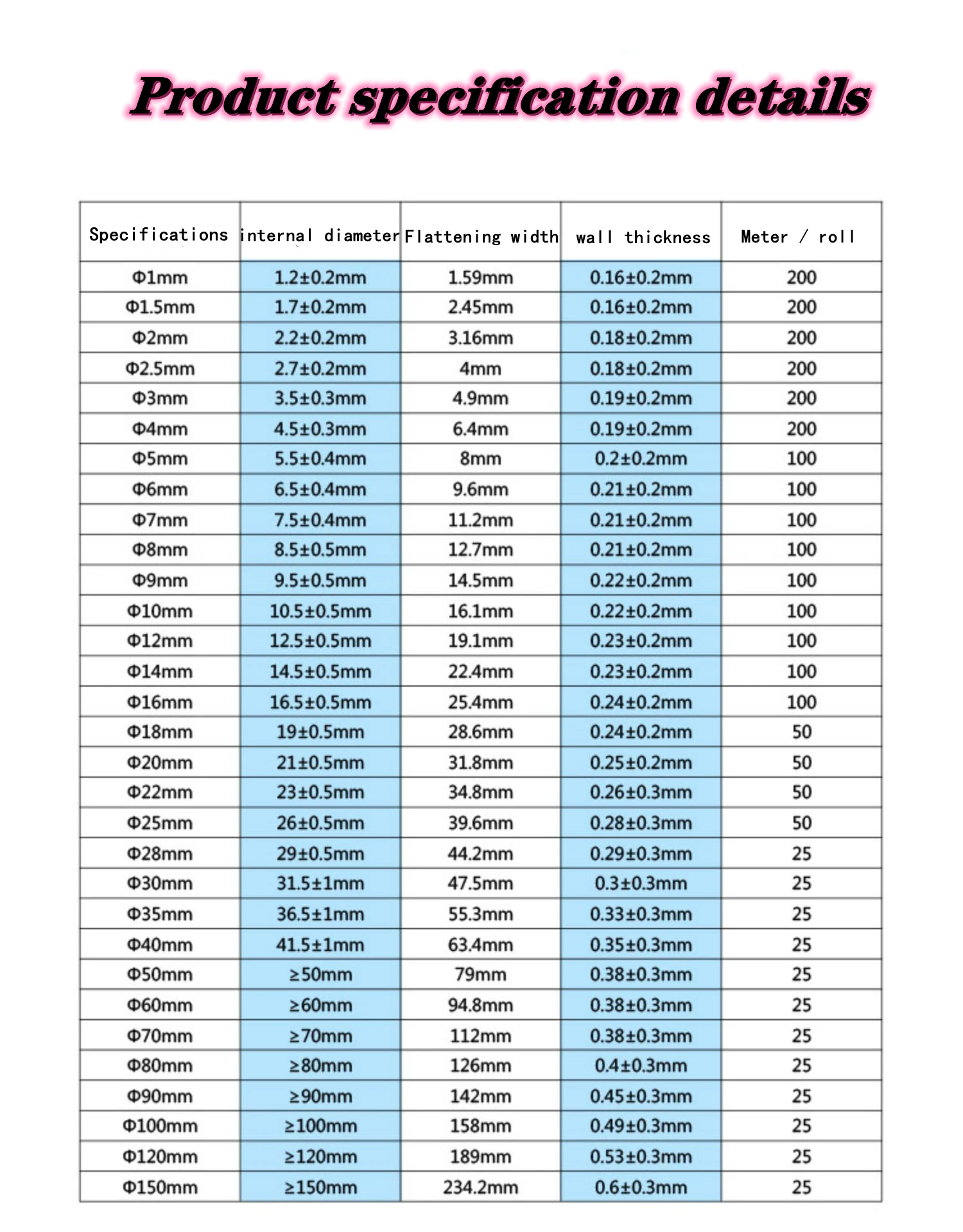10 METER/LOT 1/2/3/4/5/6/8/10/10/12/14/16/18/20mm Heat Shrink Tubing Tube kit Insulation Wire Cable |