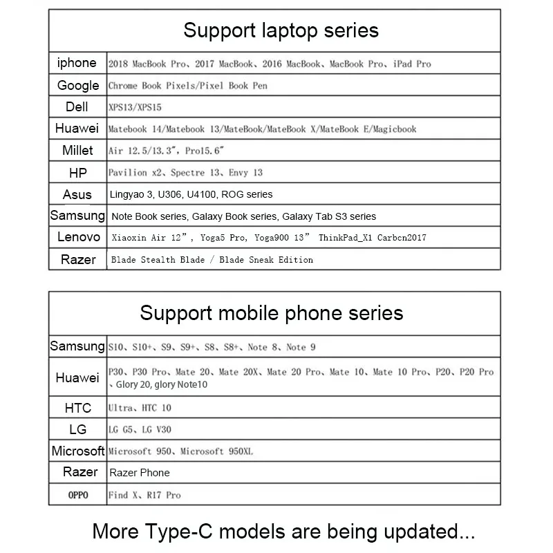 Док станция Basix USB C для ноутбука многофункциональный адаптер HDMI 3 0 хаб с TF SD
