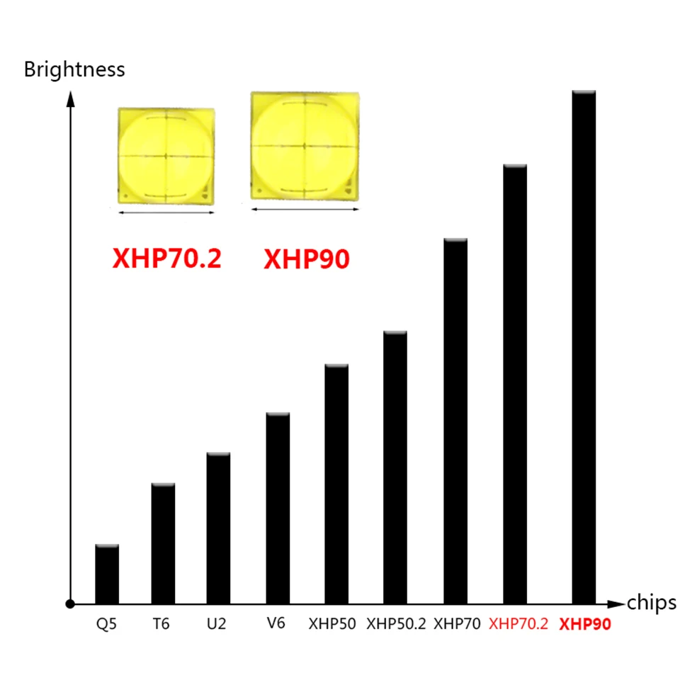 Светодиодный фонарь тактический Xlamp 18650 Xhp70.2 ударопрочный для самообороны