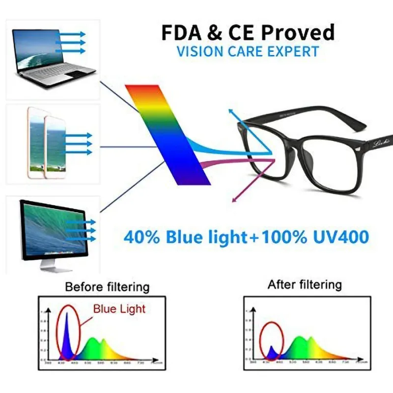 

Waterproof Bluetooth Smart Glasses Hands-Free Call Music Sunglasses For iPhone Android Phone