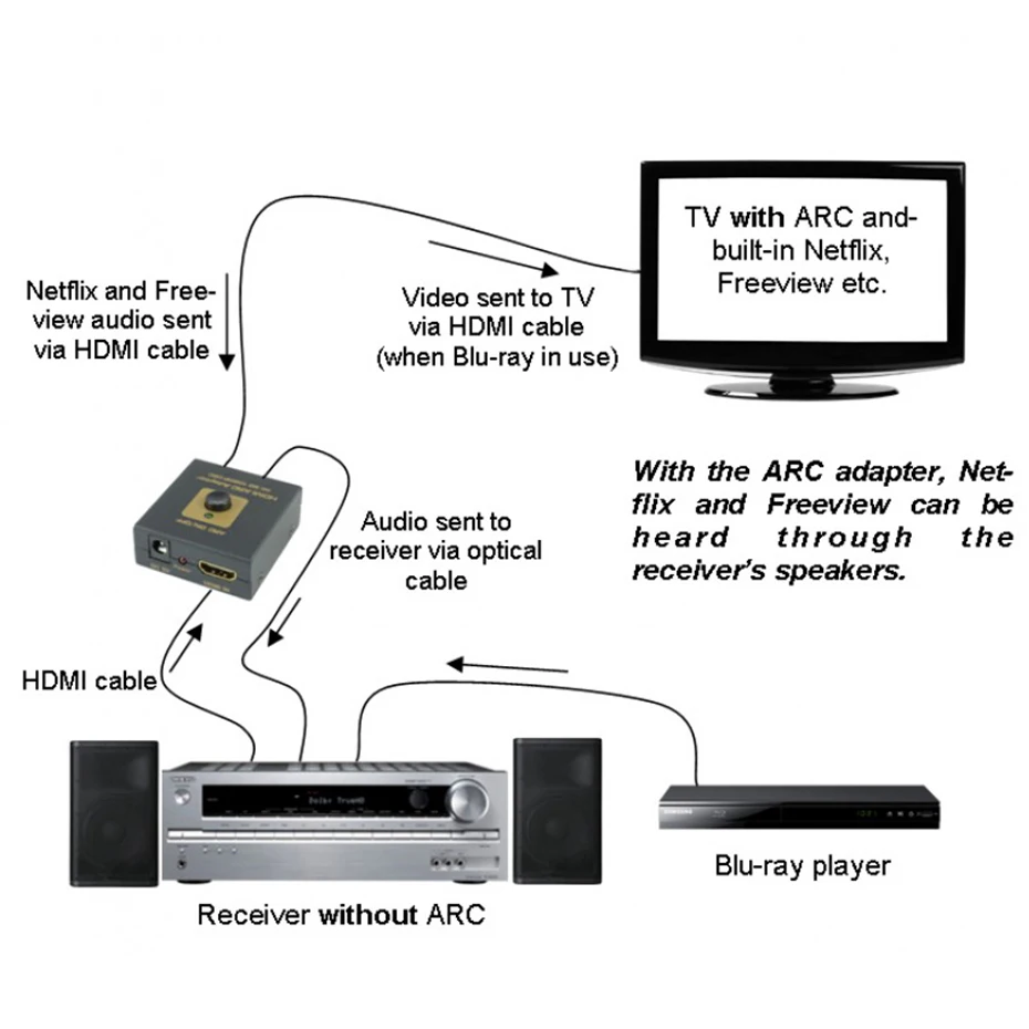 HDMI ARC адаптер конвертер(HDMI аудио возвратный канал) 3D 3D CEC совместимый+ Spdif аудио выход