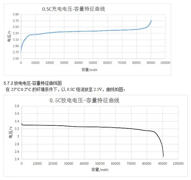 3,2 v 86Ah 275Wh перезаряжаемая батарея Lifepo4 с разъемом для эв для хранения энергии Солнечный уличный светильник электромобиль